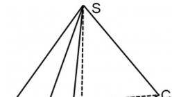 Формула полной площади пирамиды