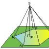 Апофема правильной четырехугольной пирамиды