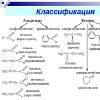 Альдегиды и кетоны: формула и химические свойства, получение, применение